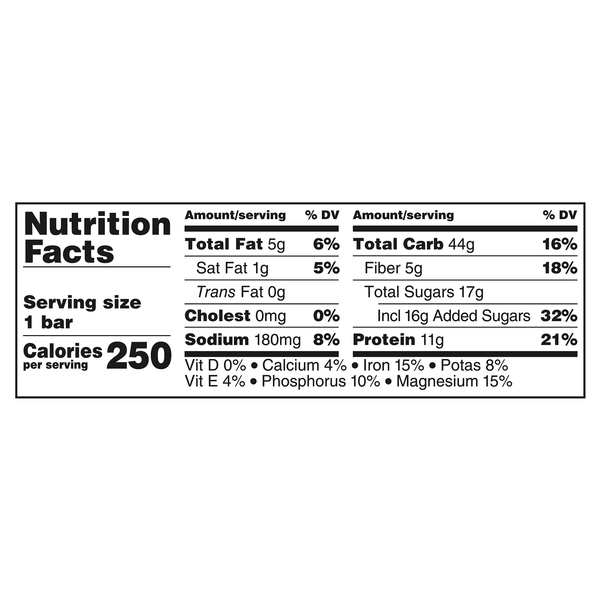 Nutritional Panel