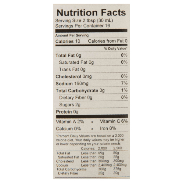 Nutritional Panel