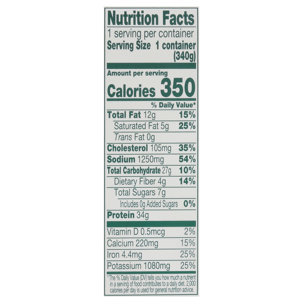 Nutritional Panel