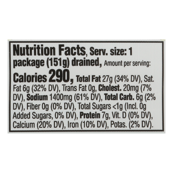 Nutritional Panel