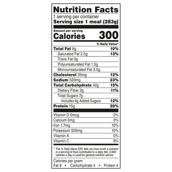 Nutritional Panel