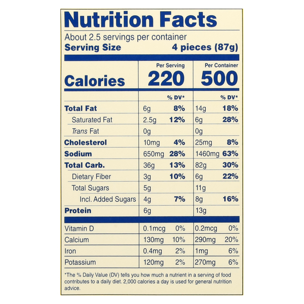 Nutritional Panel