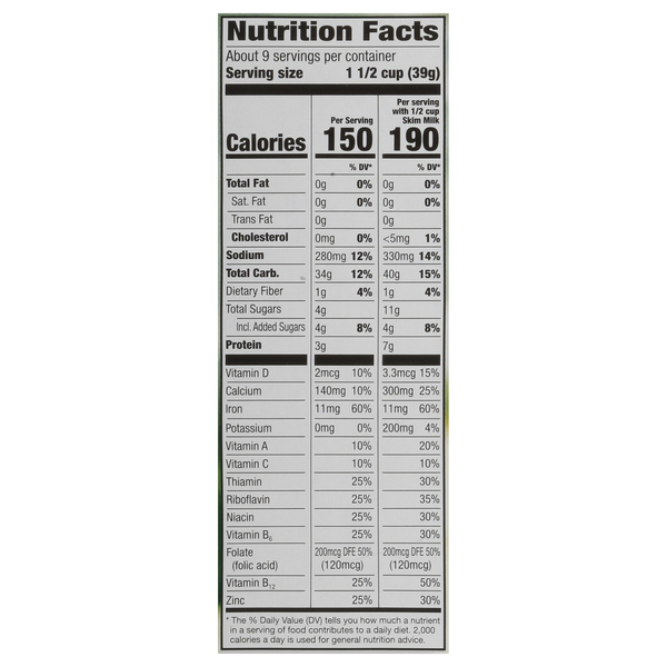 Nutritional Panel