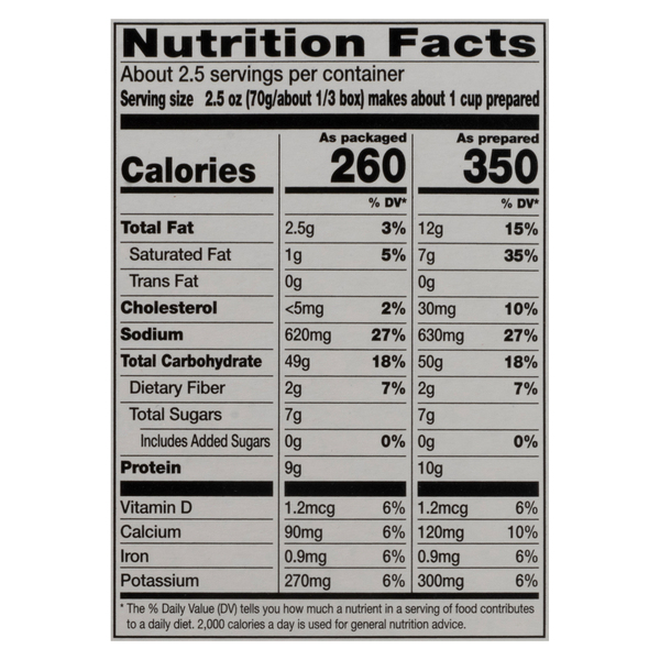 Nutritional Panel