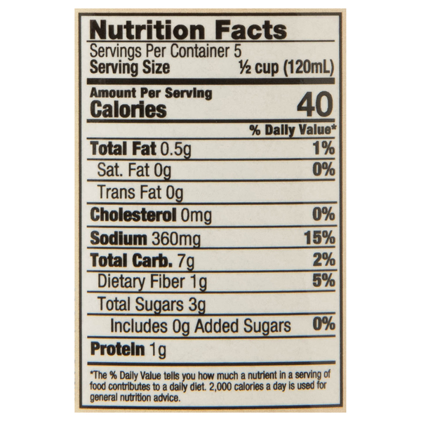 Nutritional Panel