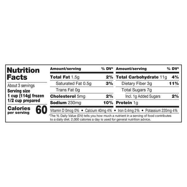 Nutritional Panel