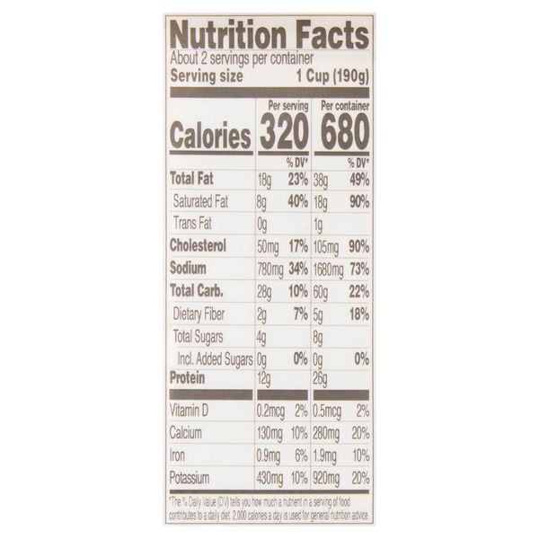 Nutritional Panel