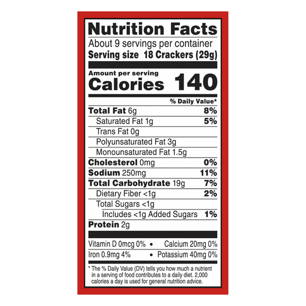 Nutritional Panel