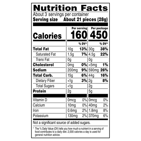 Nutritional Panel