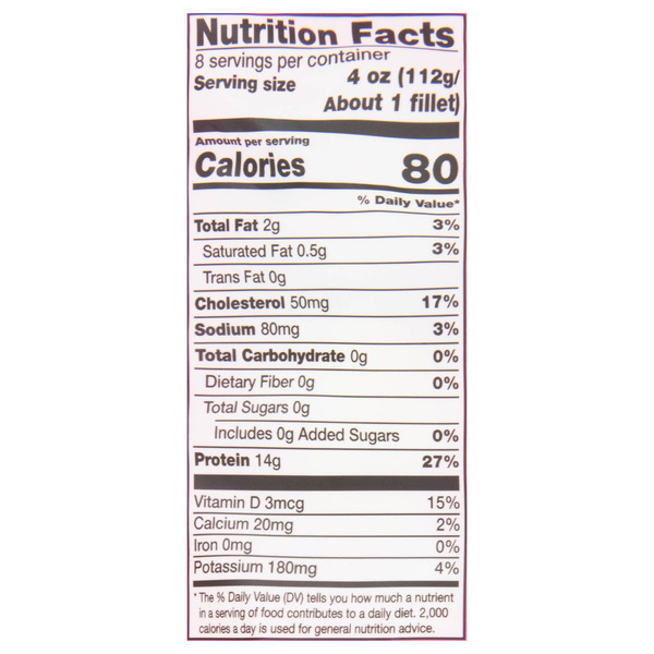 Nutritional Panel