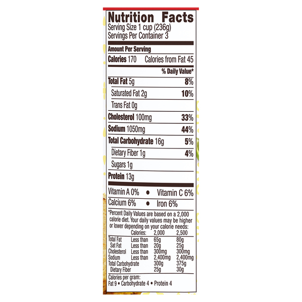 Nutritional Panel