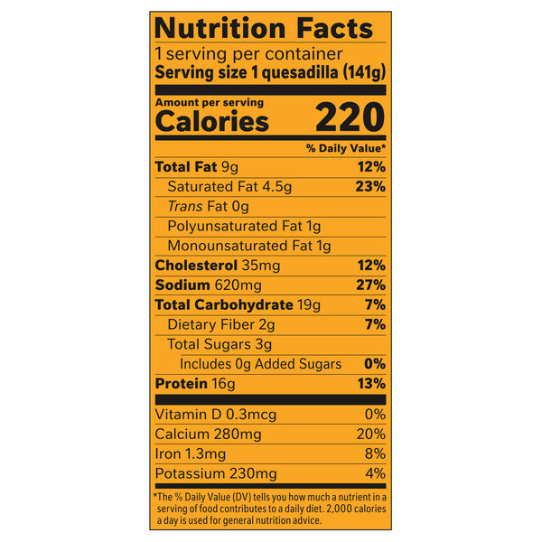 Nutritional Panel
