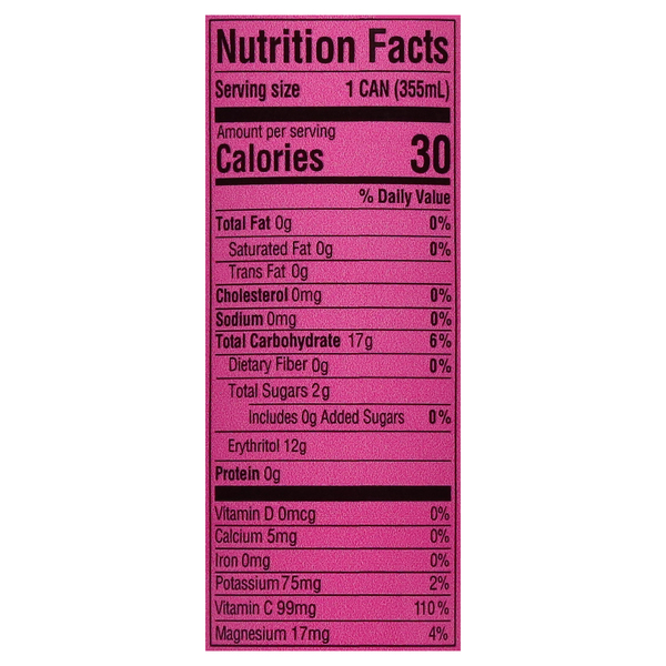 Nutritional Panel