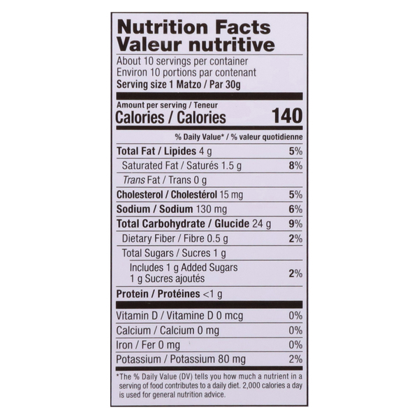 Nutritional Panel
