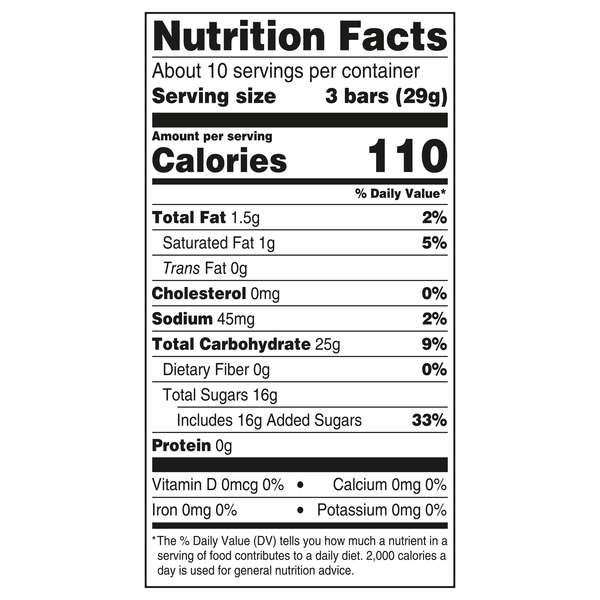 Nutritional Panel