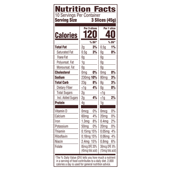 Nutritional Panel