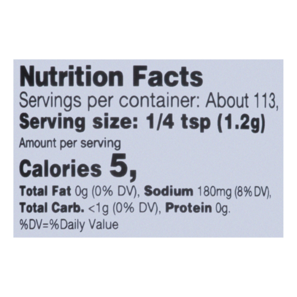 Nutritional Panel