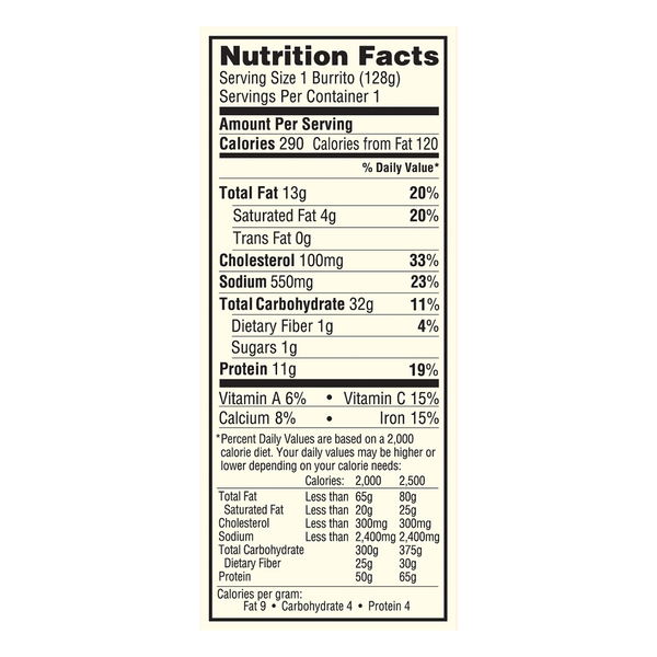 Nutritional Panel
