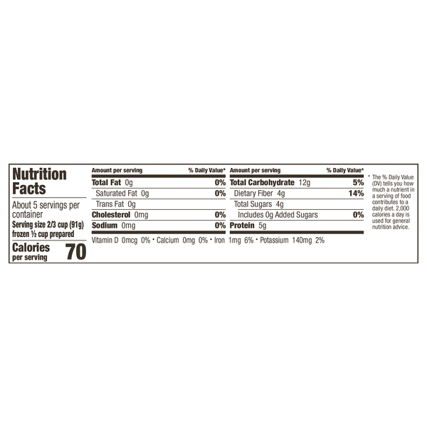 Nutritional Panel