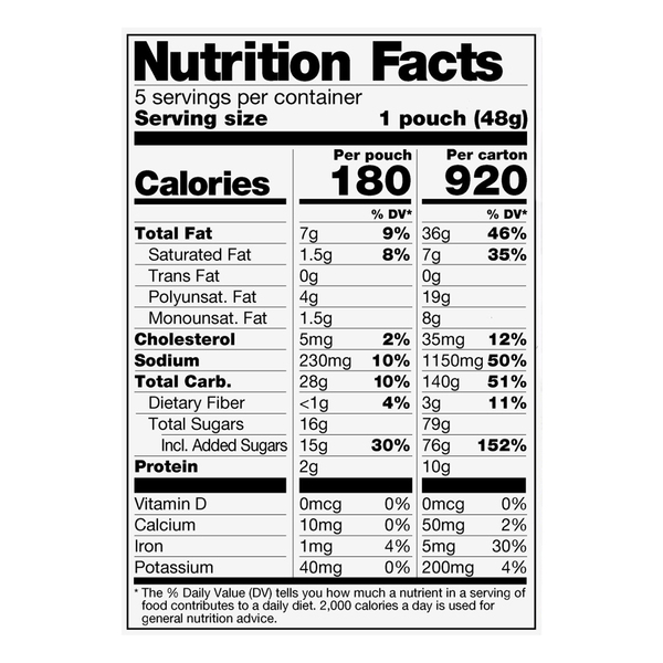Nutritional Panel