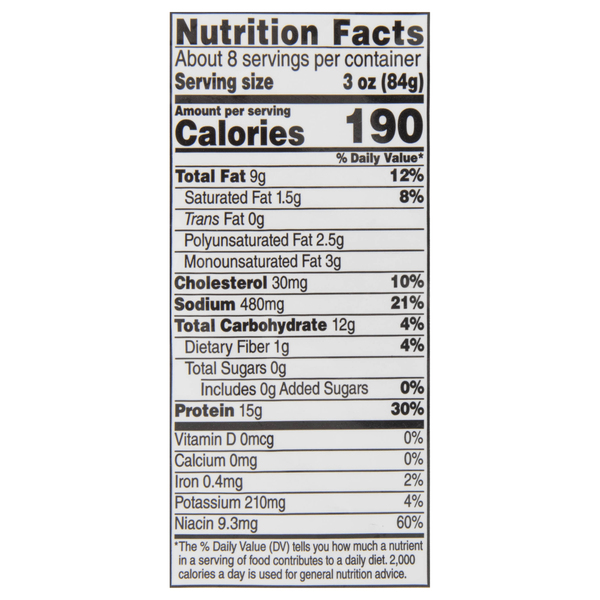 Nutritional Panel