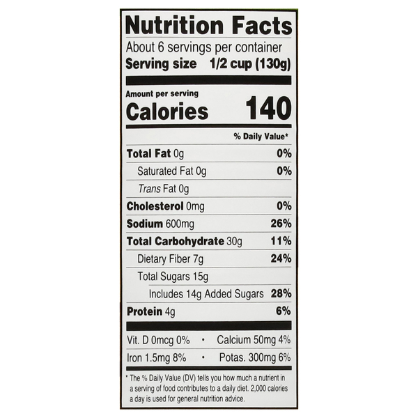 Nutritional Panel