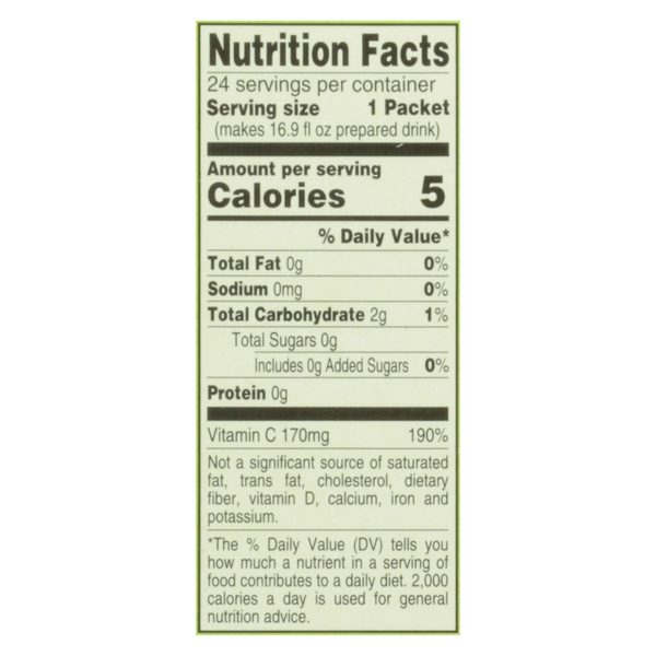 Nutritional Panel