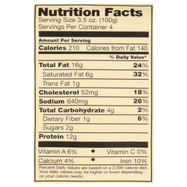 Nutritional Panel