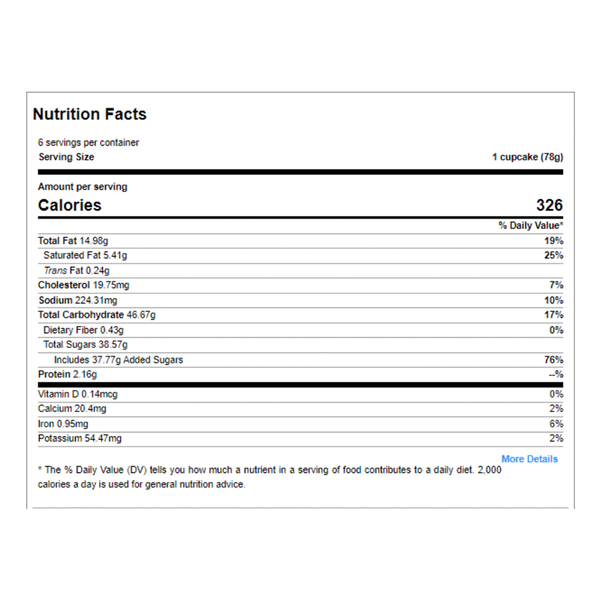 Nutritional Panel