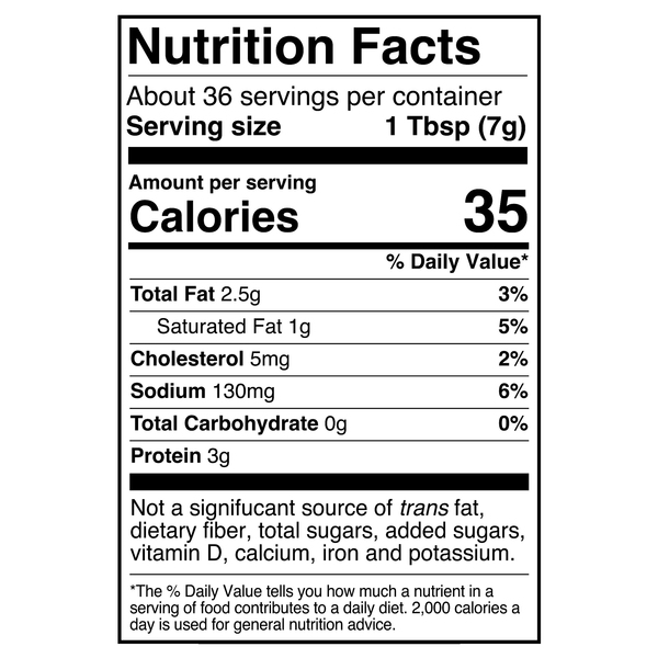 Nutritional Panel