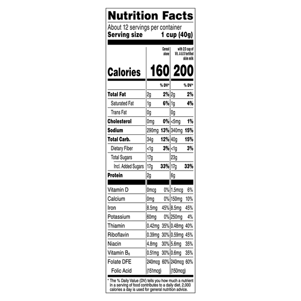 Nutritional Panel
