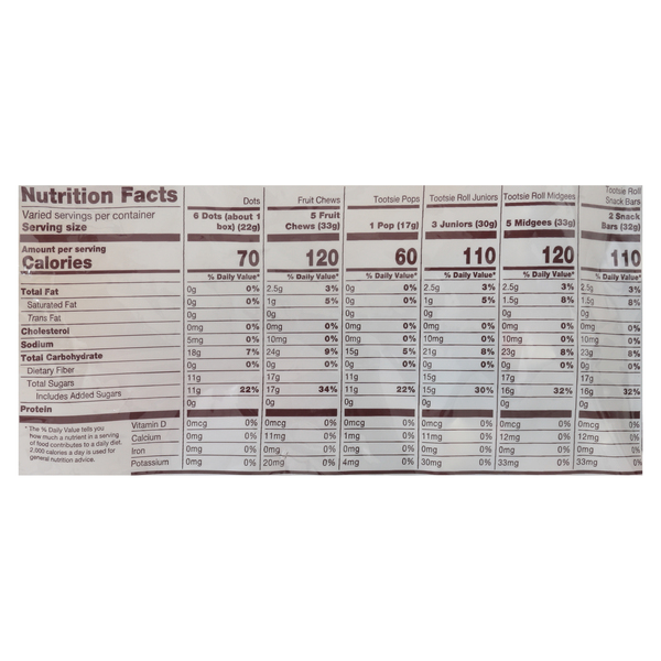 Nutritional Panel