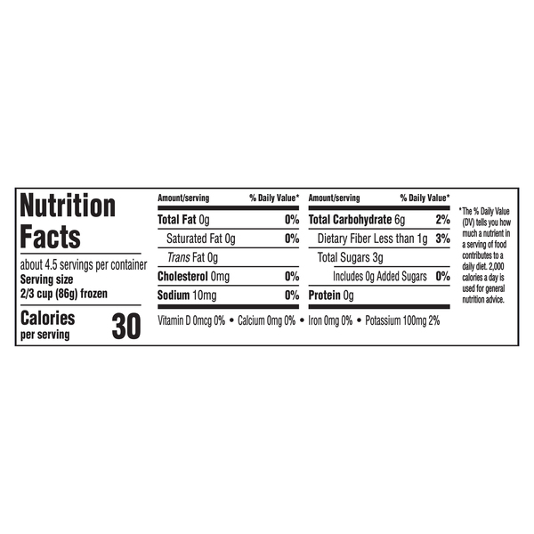 Nutritional Panel