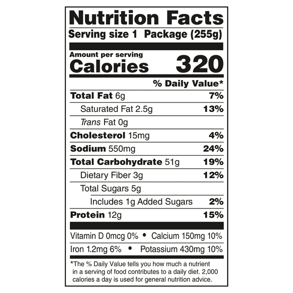 Nutritional Panel