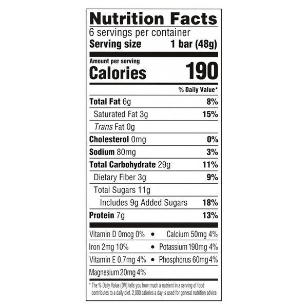 Nutritional Panel