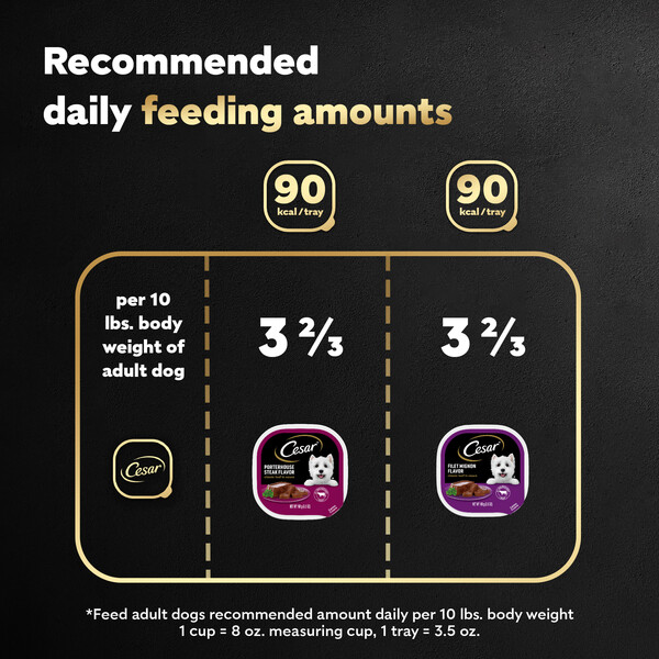 Cesar dog food hot sale feeding chart