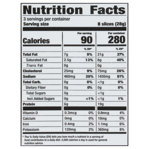 Nutritional Panel
