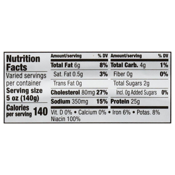 Nutritional Panel