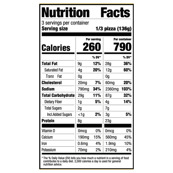 Nutritional Panel