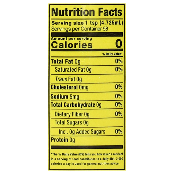 Nutritional Panel