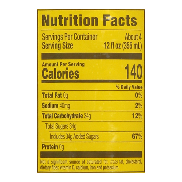 Nutritional Panel