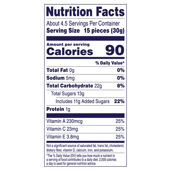 Nutritional Panel