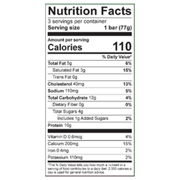 Nutritional Panel