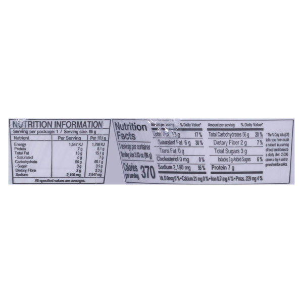 Nutritional Panel