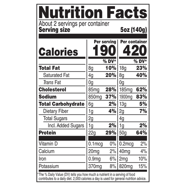Nutritional Panel