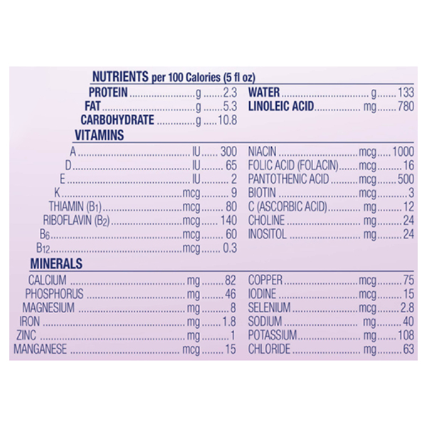 Nutritional Panel