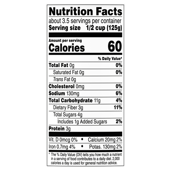 Nutritional Panel