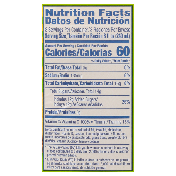 Nutritional Panel