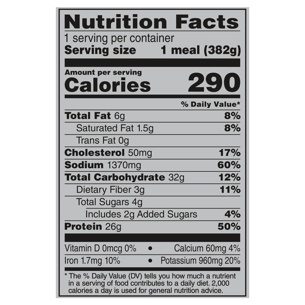 Nutritional Panel