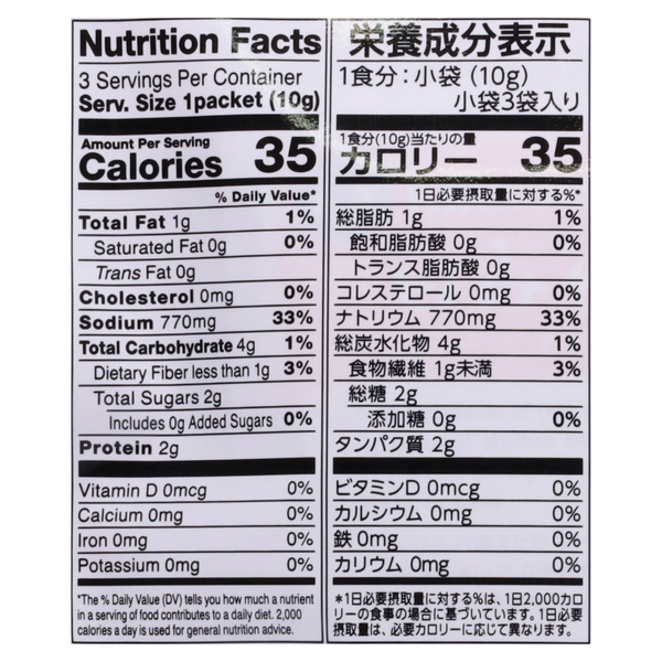 Nutritional Panel